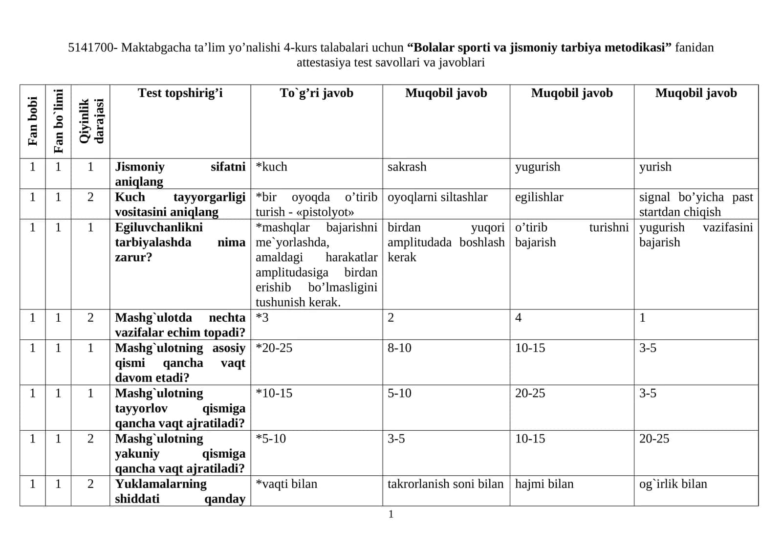 “Bolalar sporti va jismoniy tarbiya metodikasi” fanidan attestasiya test savollari va javoblari 1