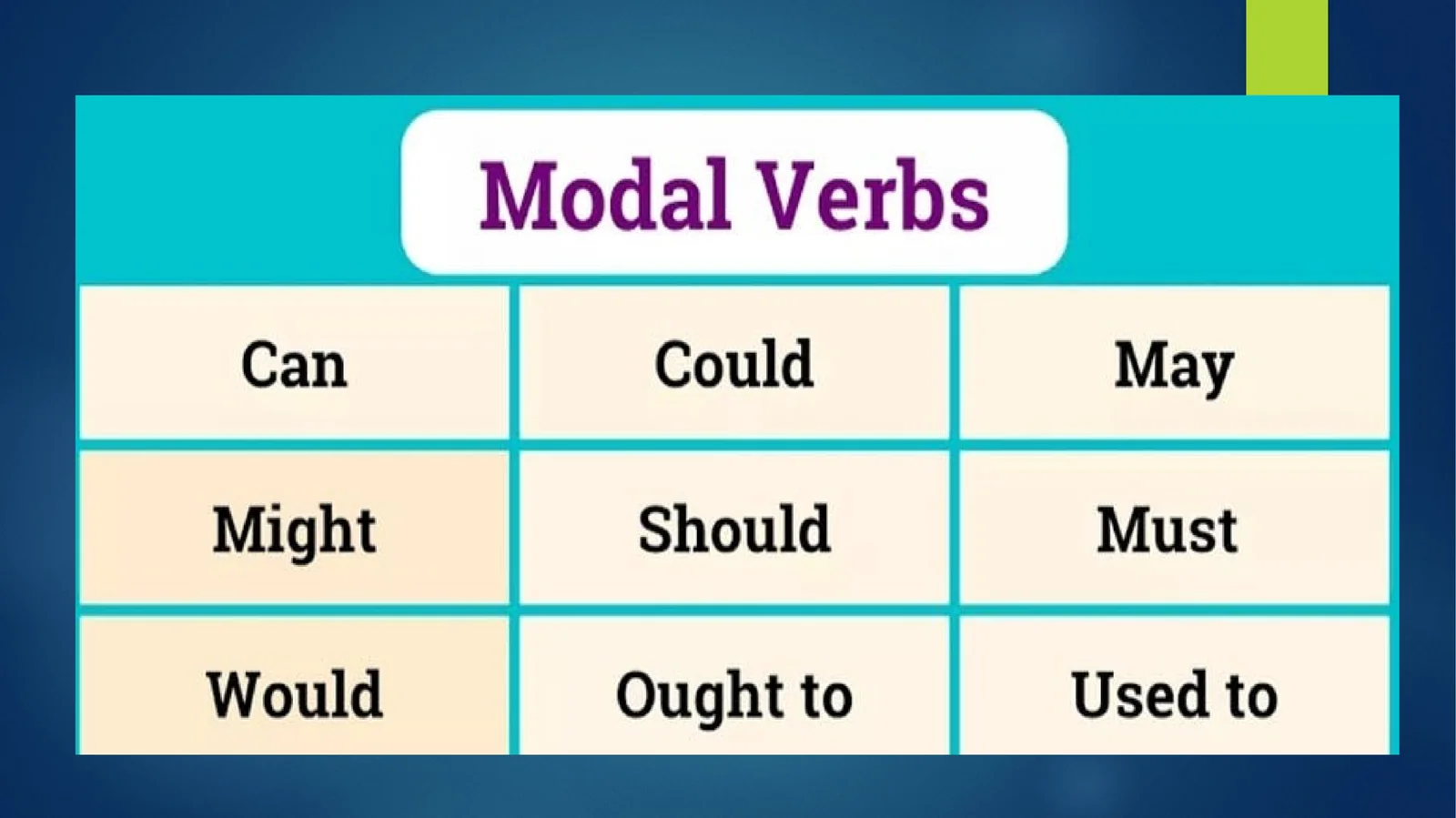 Modal fe'llar 1