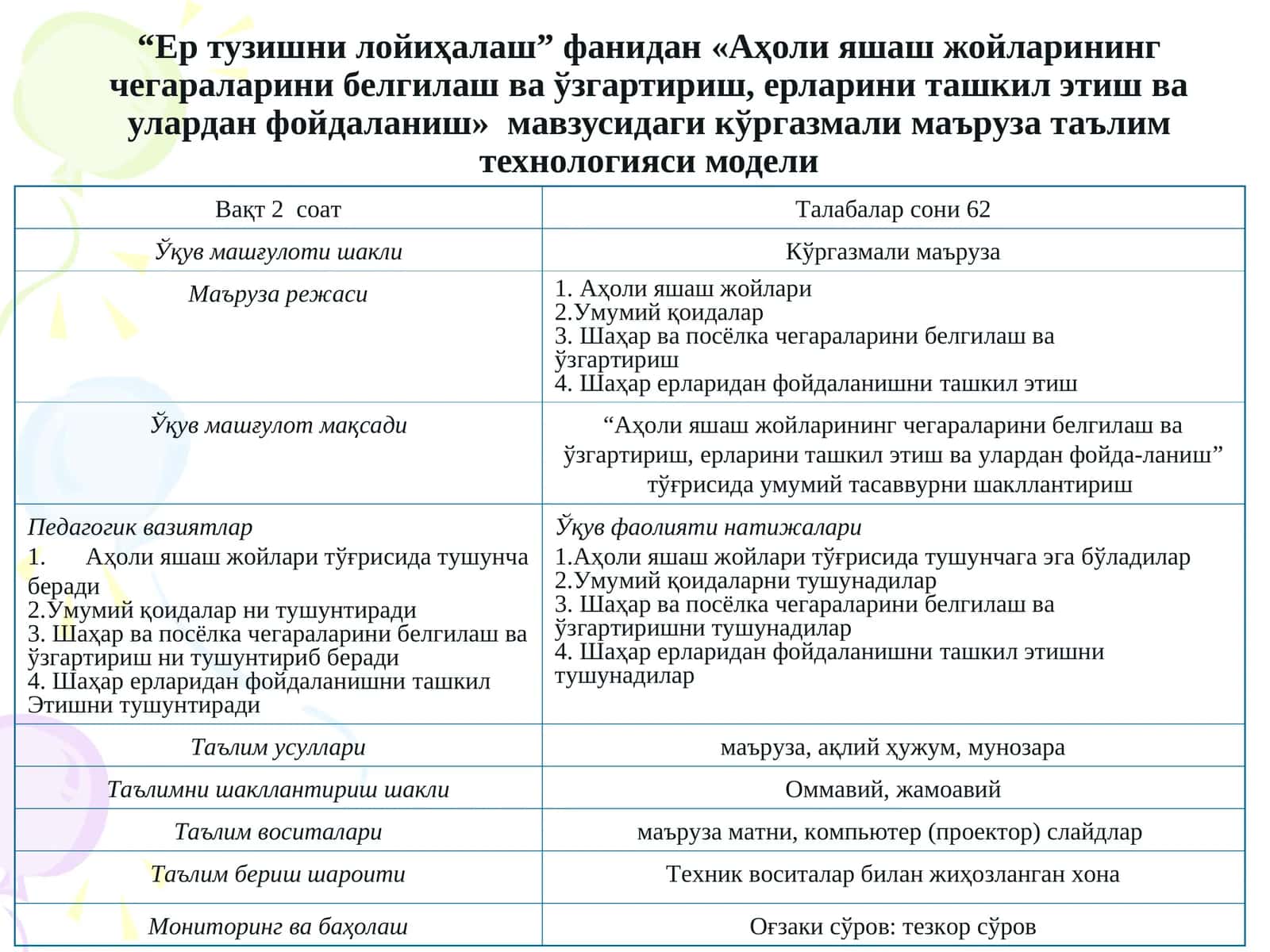 "Аҳоли яшаш жойларининг чегараларини белгилаш ва ўзгартириш, ерларини ташкил этиш ва улардан фойдаланиш" мавзусидаги кўргазмали маъруза таълимтехнологияси модели 1