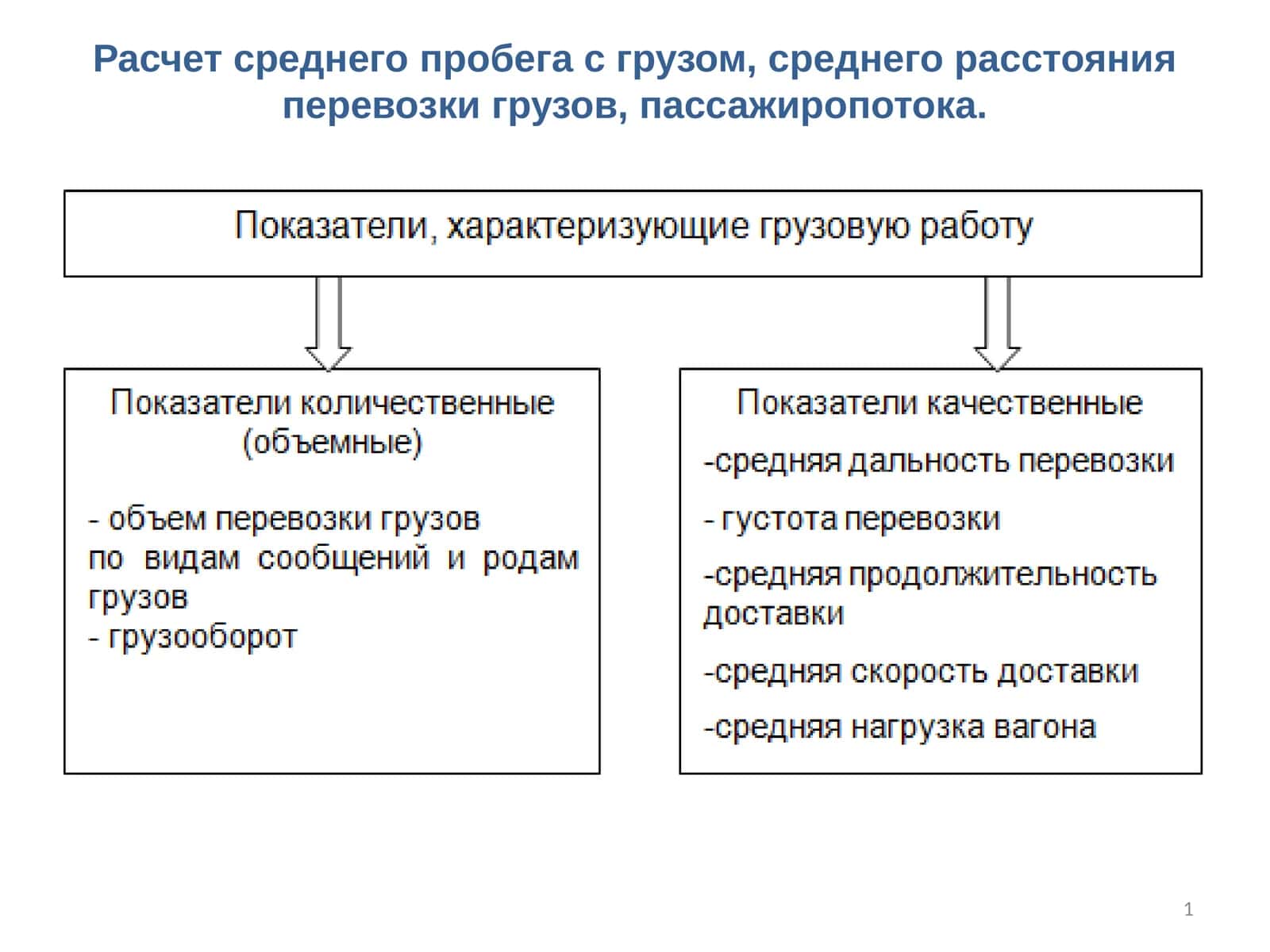 Расчет среднего пробега с грузом, среднего расстояния перевозки грузов, пассажиропотока 1