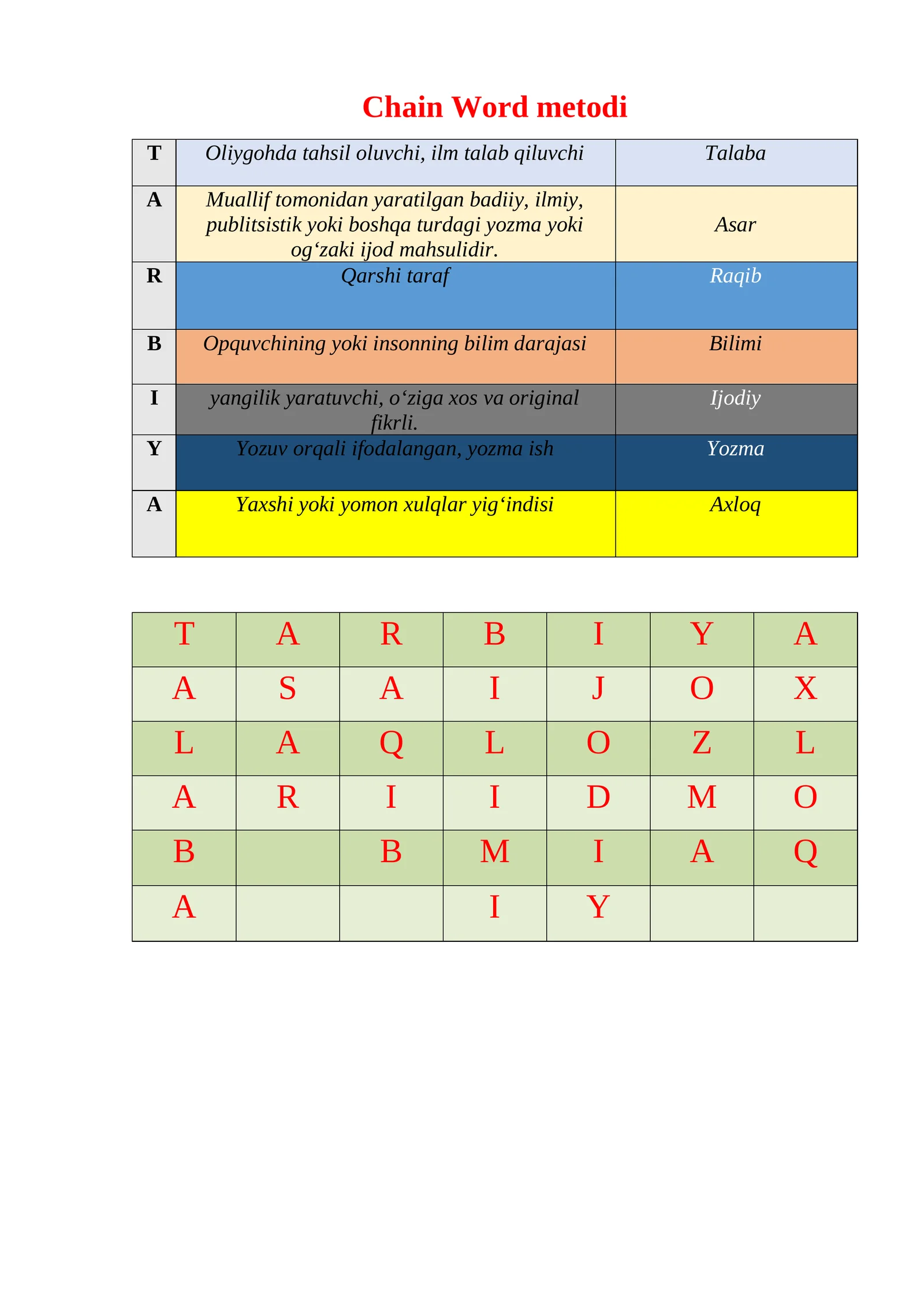 Chain Word metodi 1