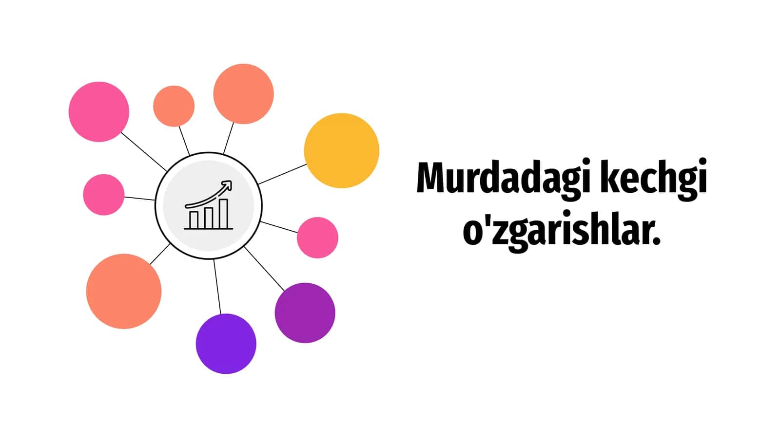 Murdadagi kechgi o'zgarishlar 1