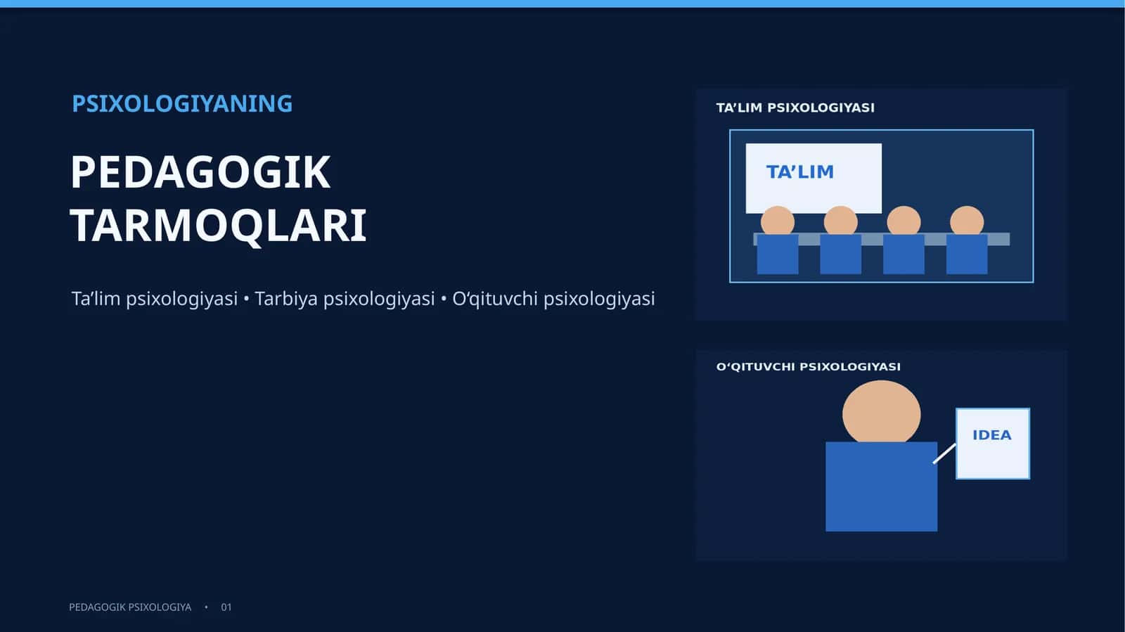Psixologiyaning pedagogik tarmoqlari 1