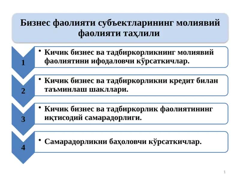 Бизнес фаолияти субъектларининг молиявий фаолияти таҳлили 1