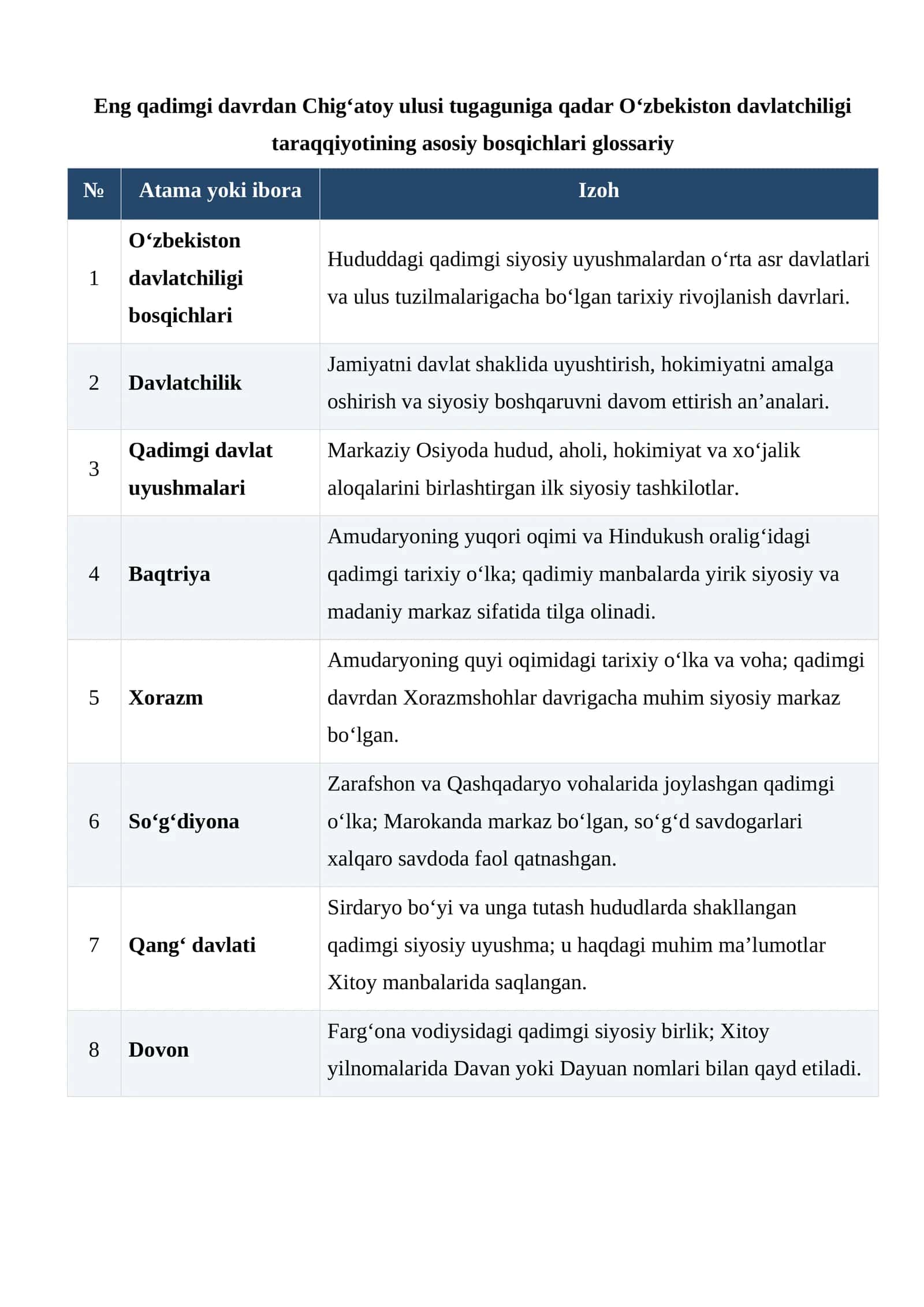 O‘zbekiston davlatchiligi bosqichlari 1