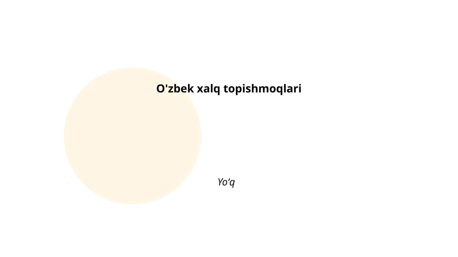 Hayvonlar 1