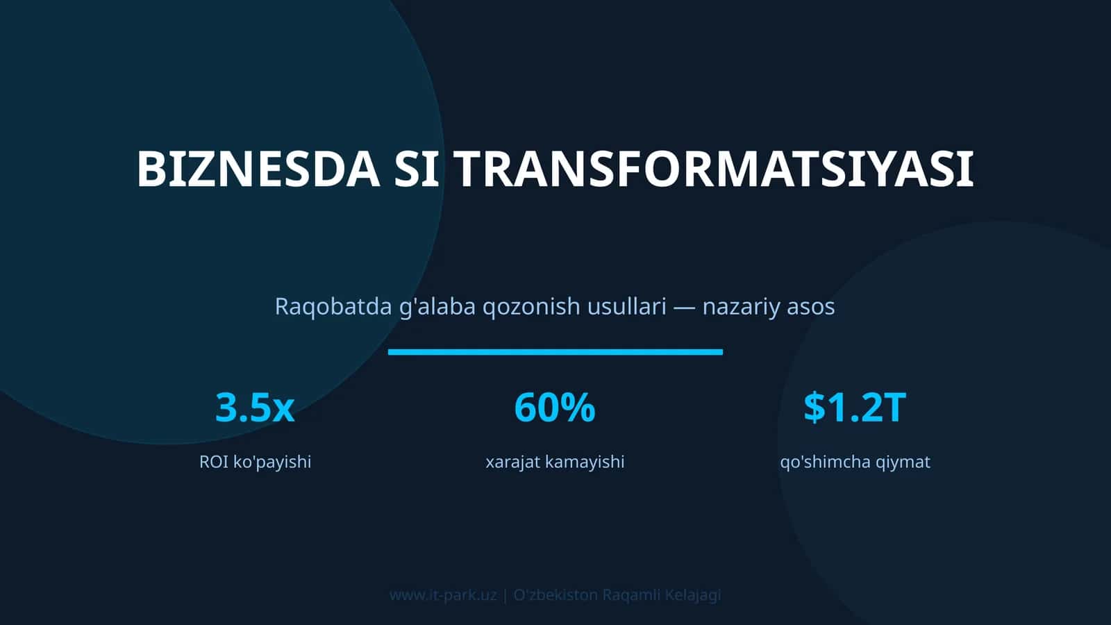 Biznesda SI TRANSFORMATSIYASI 1