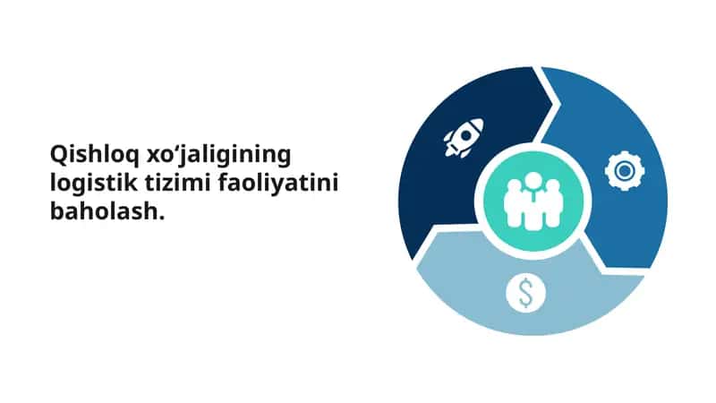 Qishloq xoʻjaligining logistik tizimi faoliyatini baholash. 1