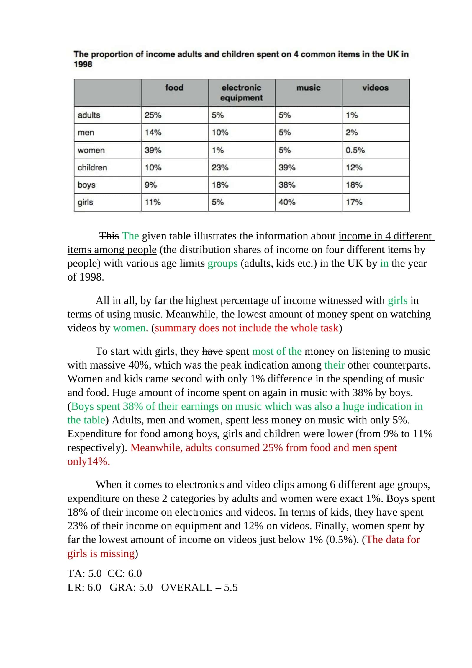Spending Habits on Entertainment by Age and Gender in the UK (1998) 1
