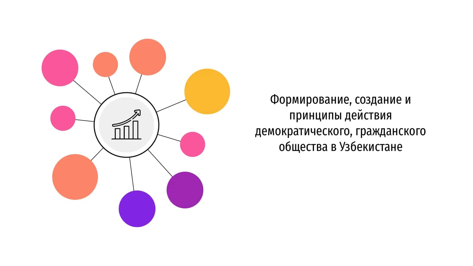 Формирование, создание и принципы действия демократического, гражданского общества в Узбекистане 1