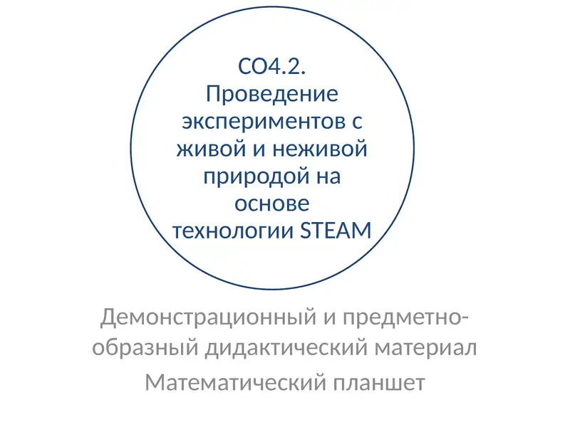 Математический планшет 1