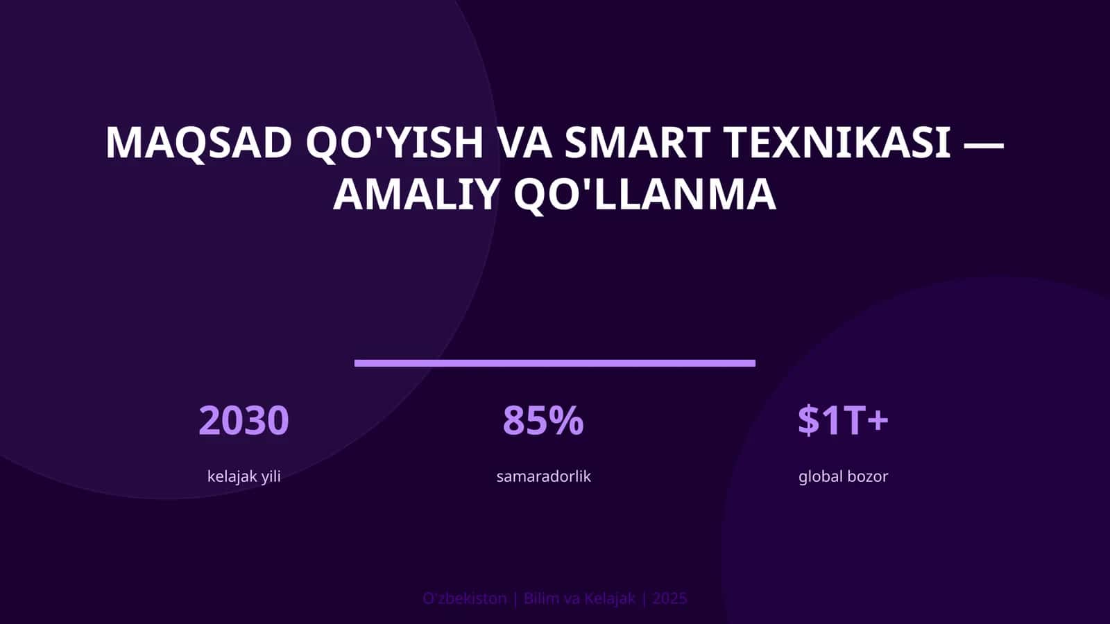 MAQSAD QO'YISH VA SMART TEXNIKASI — AMALIY QO'LLANMA 1