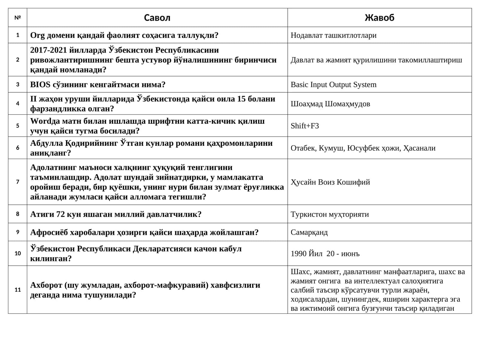 Argost test savol javoblari bilan 1205 ta test 1