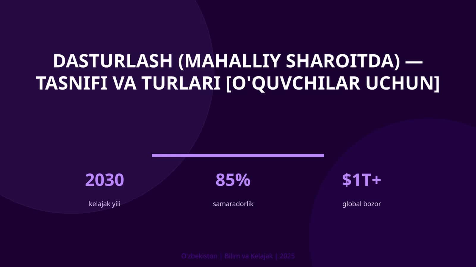 DASTURLASH (MAHALLIY SHAROITDA) — TASNIFI VA TURLARI [O'QUVCHILAR UCHUN] 1