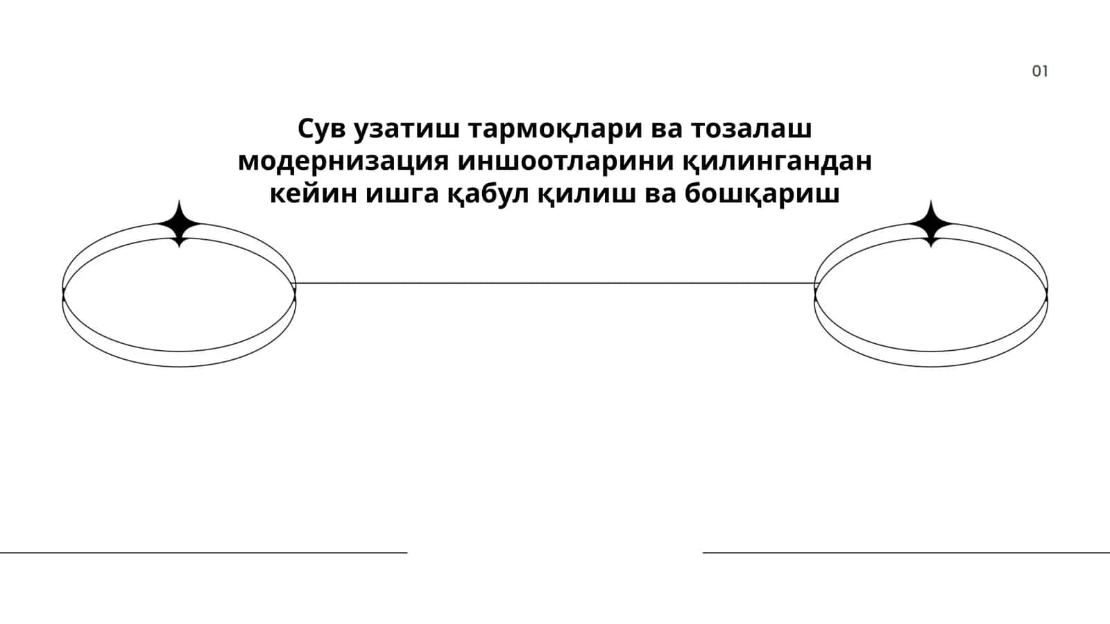 Сув узатиш тармоқлари ва тозалаш модернизация иншоотларини қилингандан кейин ишга қабул қилиш ва бошқариш 1