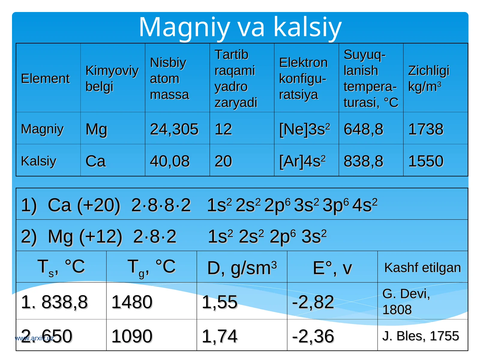 Magniy kimyoviy elementi 1