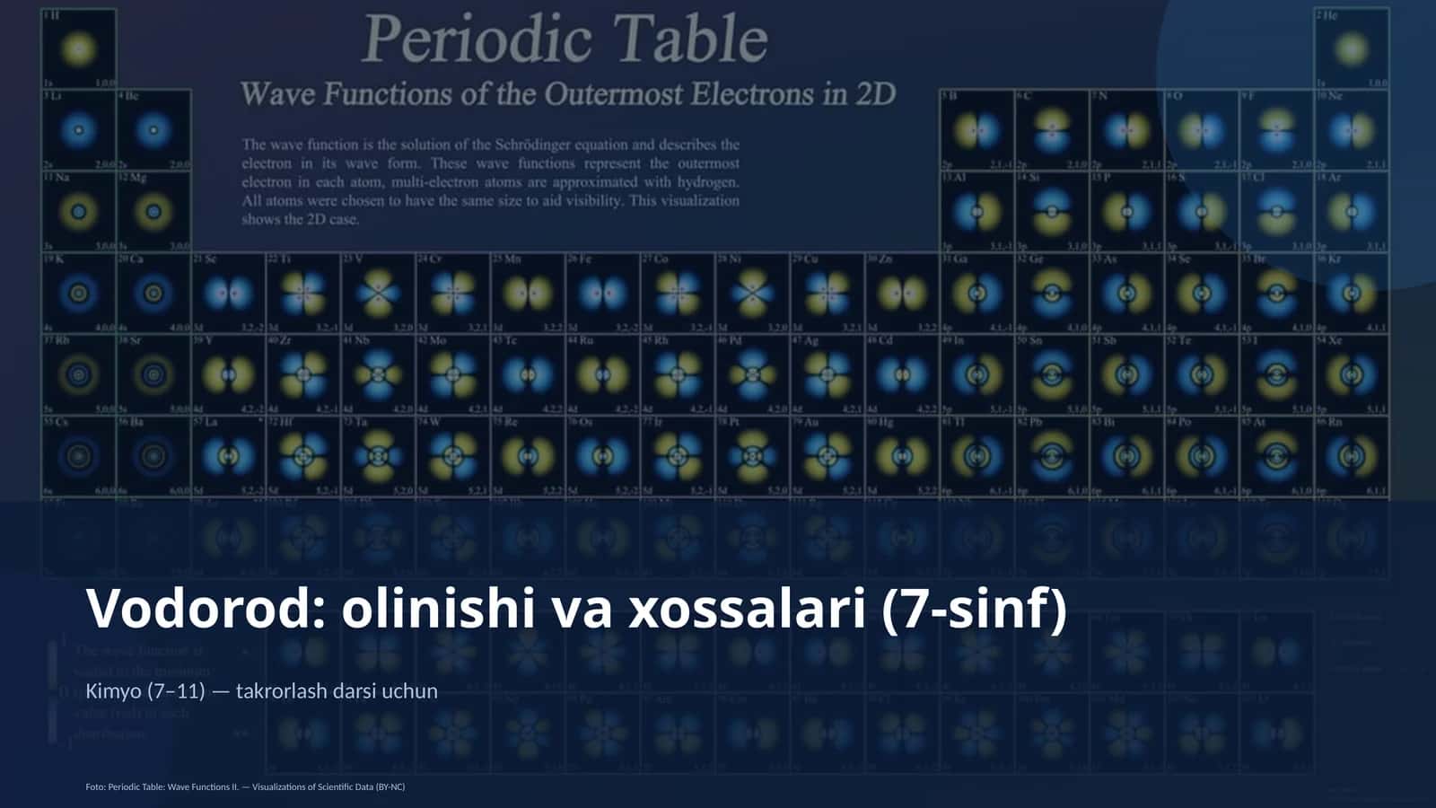 Vodorod: olinishi va xossalari (7-sinf) 1