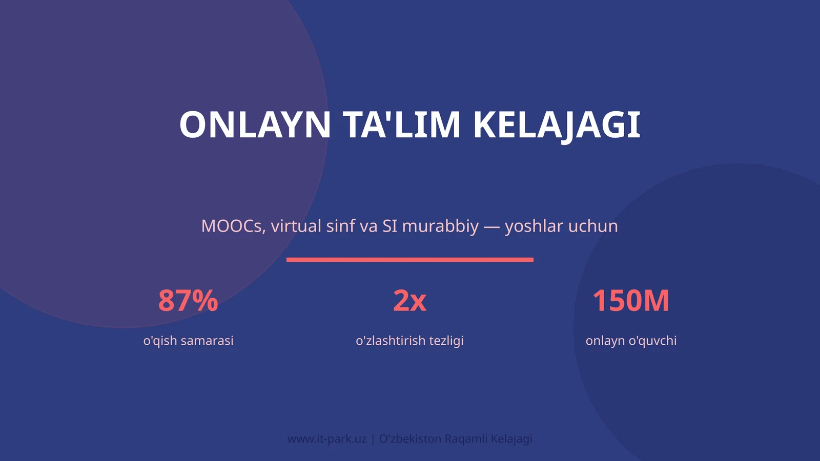 Onlayn ta'lim kelajagi 1