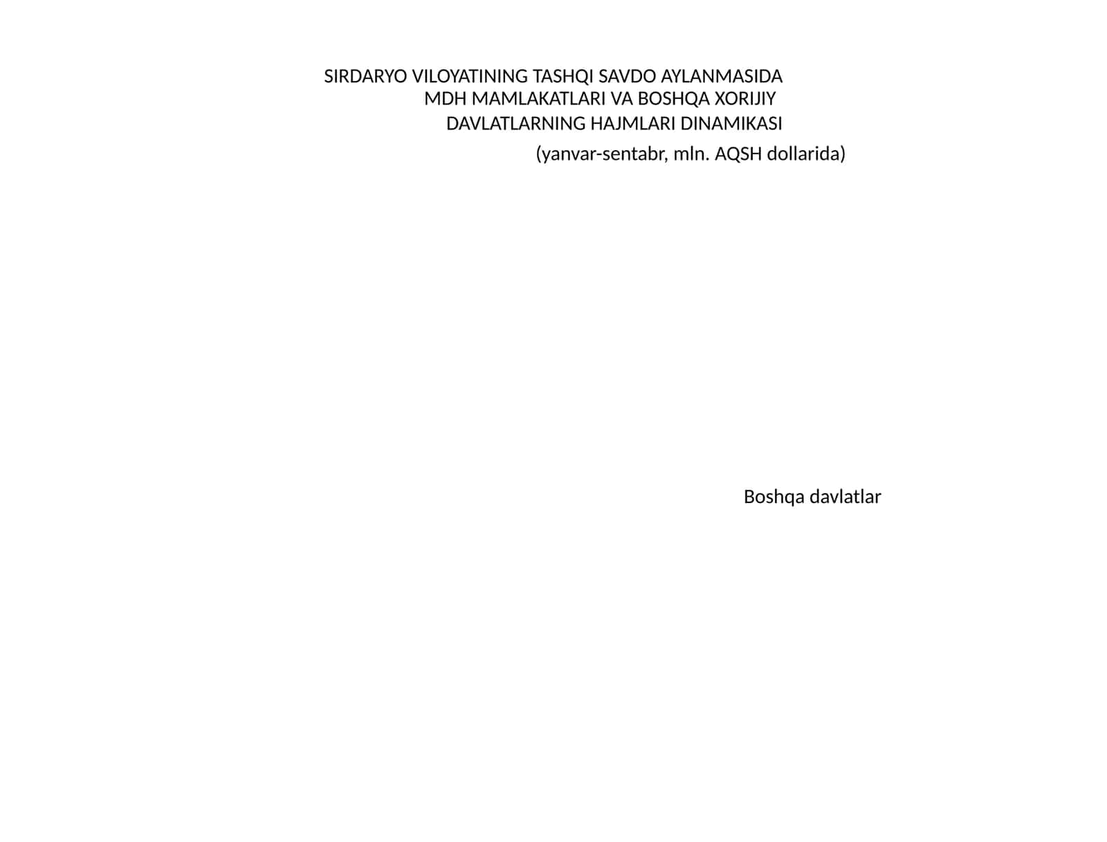 MDH Mamlakatlari va Boshqa Xorijiy Davlatlarning Hajmlari Dinamikasi 1