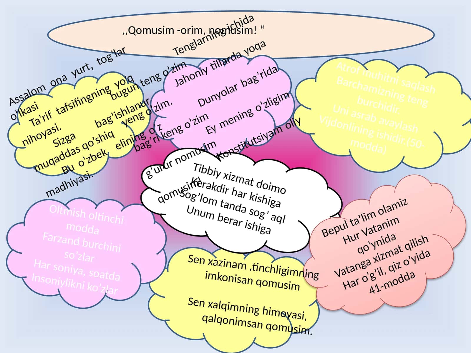 ,,Qomusim -orim, nomusim! “ 1