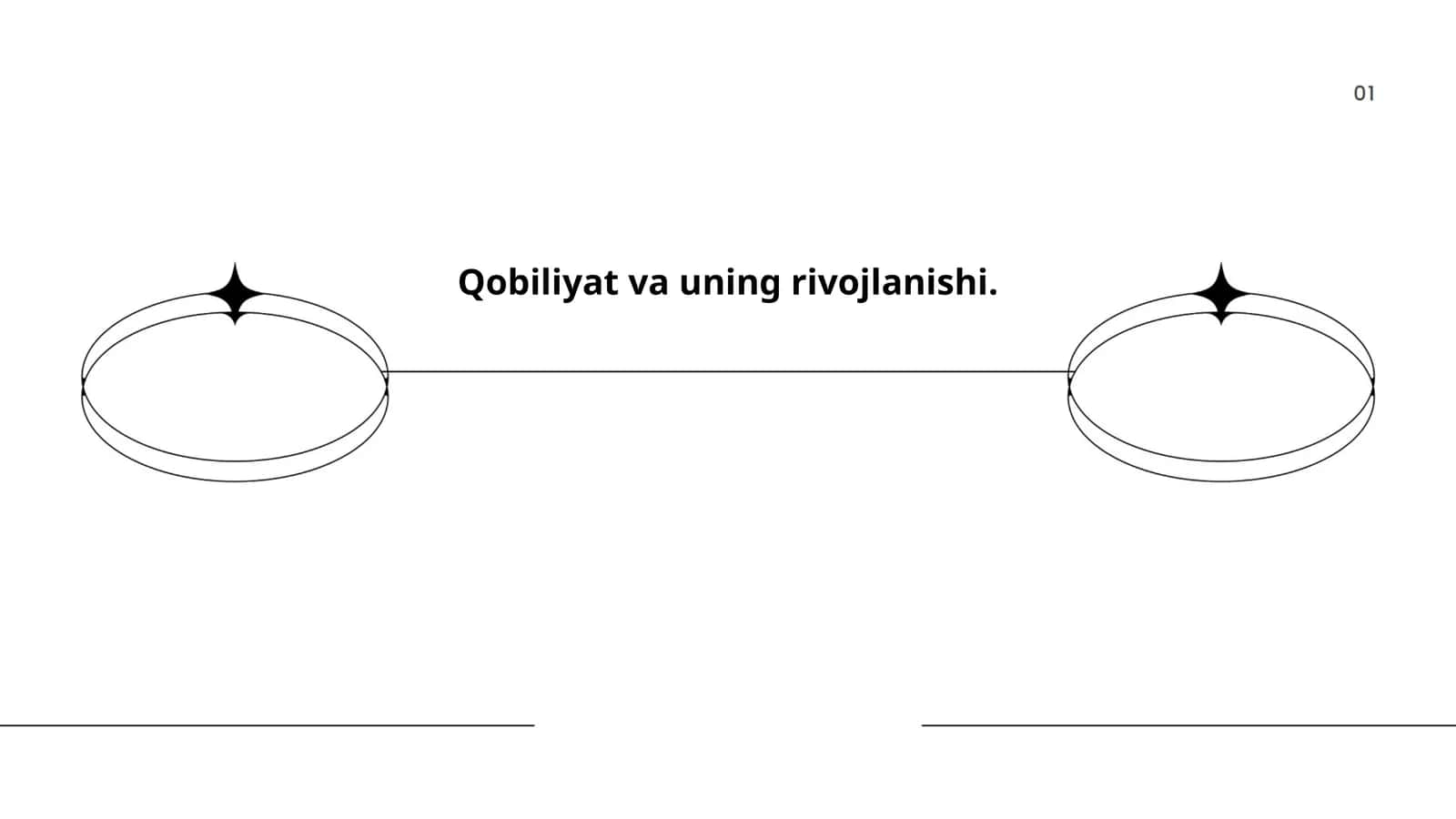 Qobiliyat va uning rivojlanishi 1