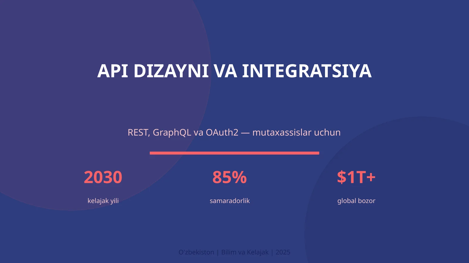 API DIZAYNI VA INTEGRATSIYA 1