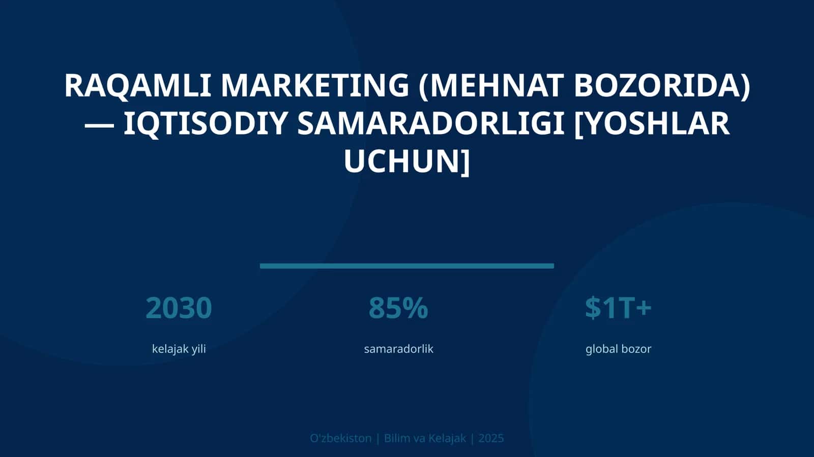 Raqamli marketing (mehnat bozorida) — iqtisodiy samaradorligi [yoshlar uchun] 1