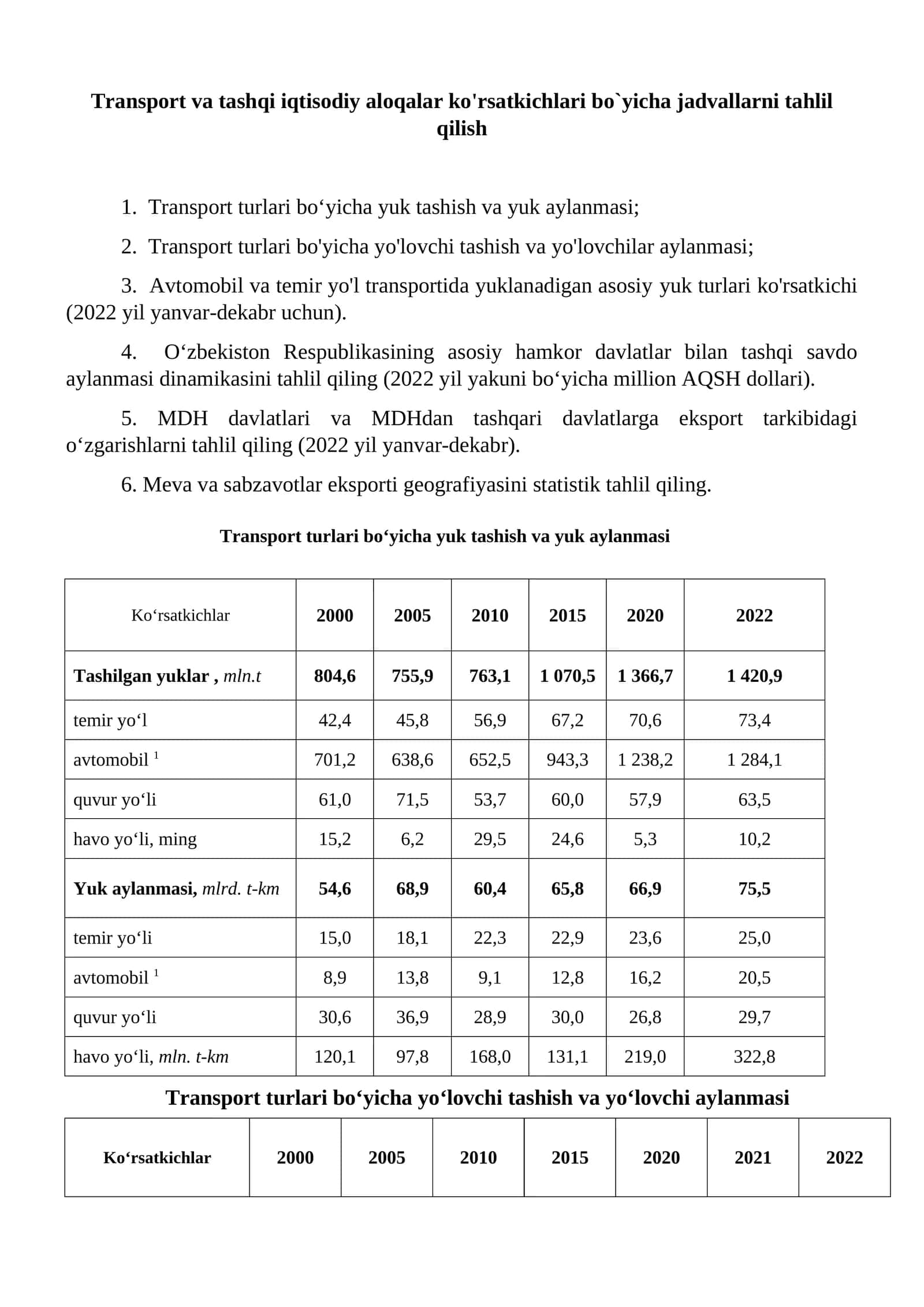 Transport turlari bo‘yicha yuk tashish va yuk aylanmasi 1