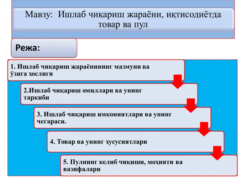 Ишлаб чиқариш жараёни 1