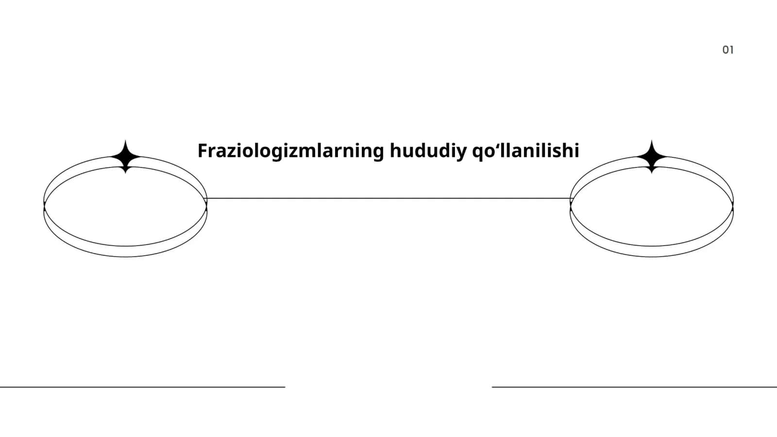 Fraziologizmlarning hududiy qoʻllanilishi 1