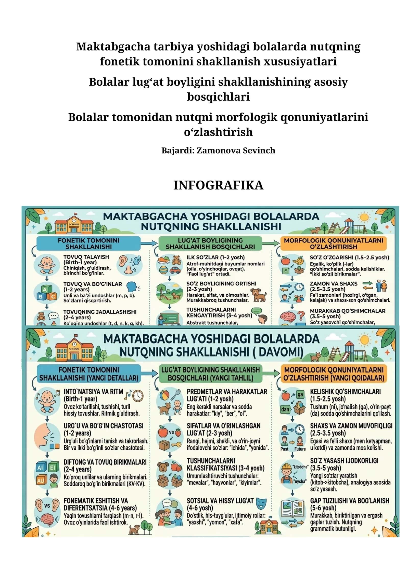 Maktabgacha tarbiya yoshidagi bolalarda nutqning fonetik tomonini shakllanish xususiyatlari 1