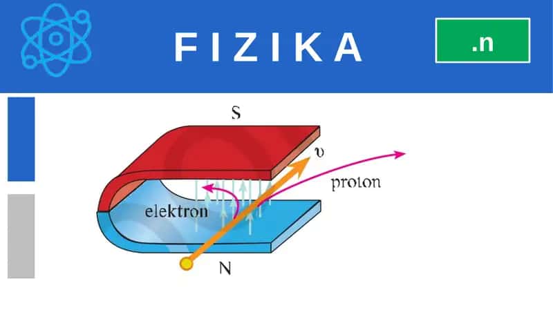 ELEKTROMAGNITLAR. ELEKTROMAGNIT RELE 1-qism 1