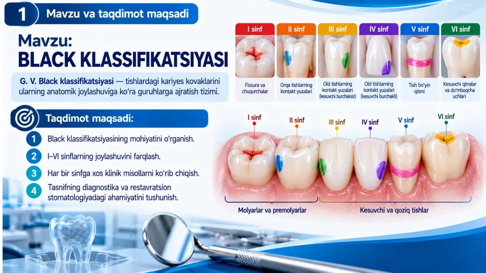Black klassifikatsiyasi — professional stomatologik taqdimot 1