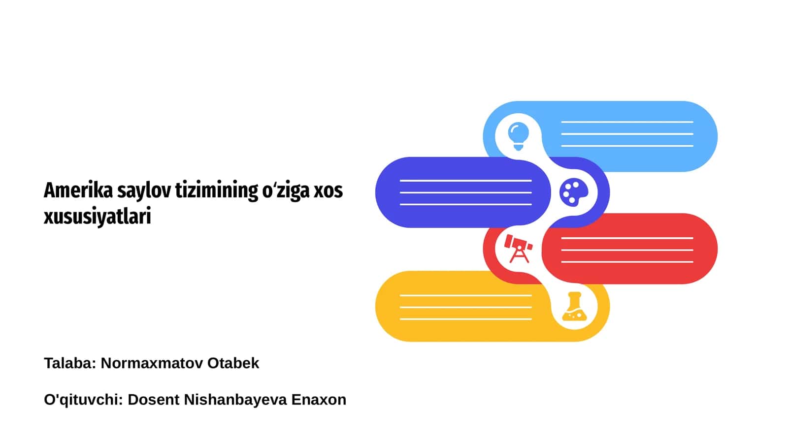 Amerika saylov tizimining oʻziga xos xususiyatlari 1
