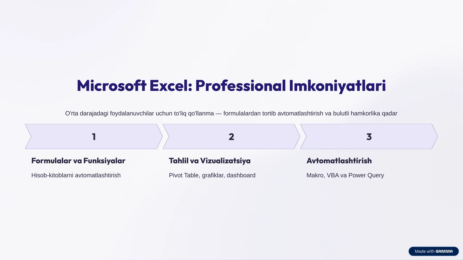 Microsoft Excel: Professional Imkoniyatlari 1