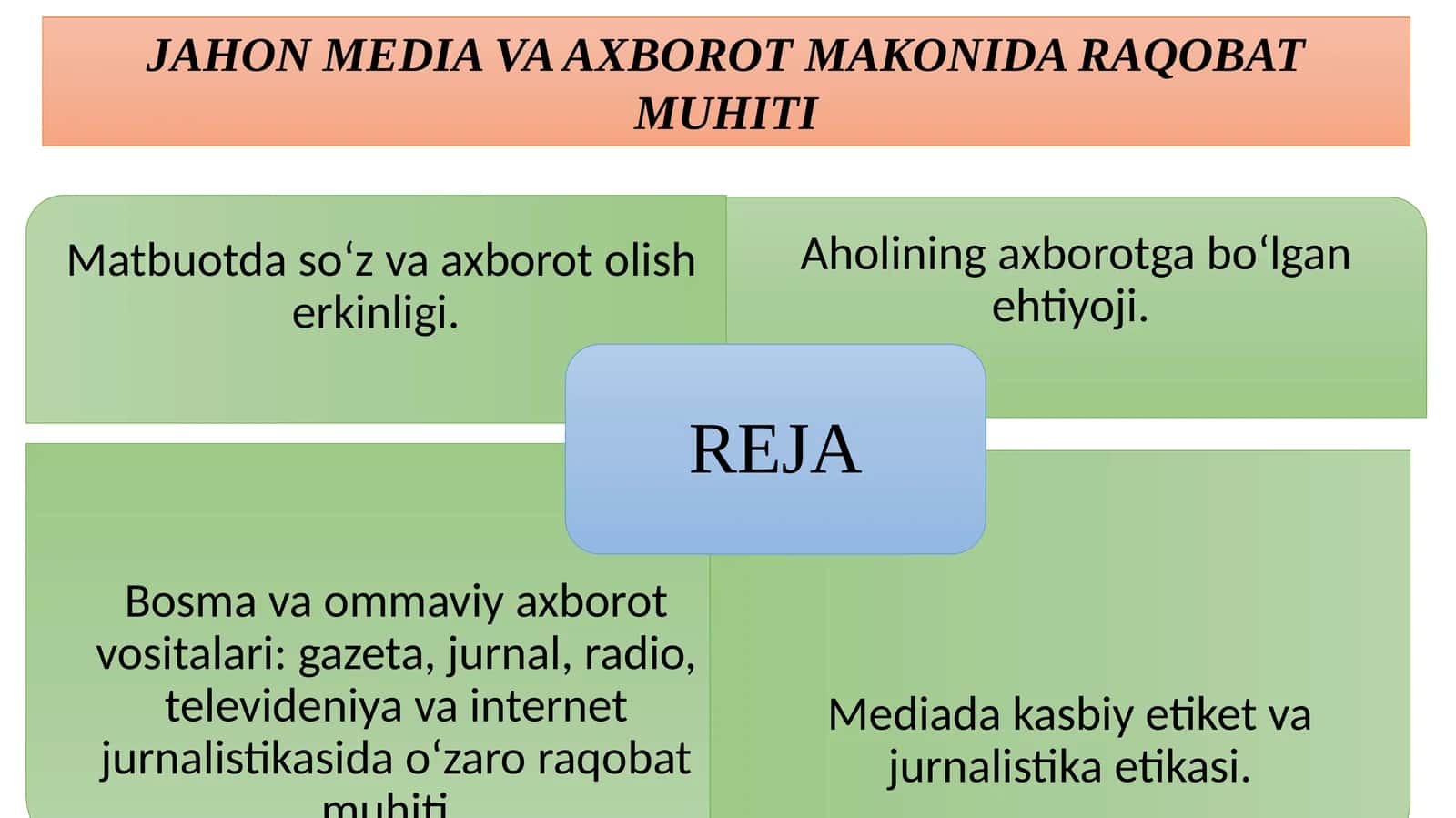 JAHON MEDIA VA AXBOROT MAKONIDA RAQOBAT MUHITI 1