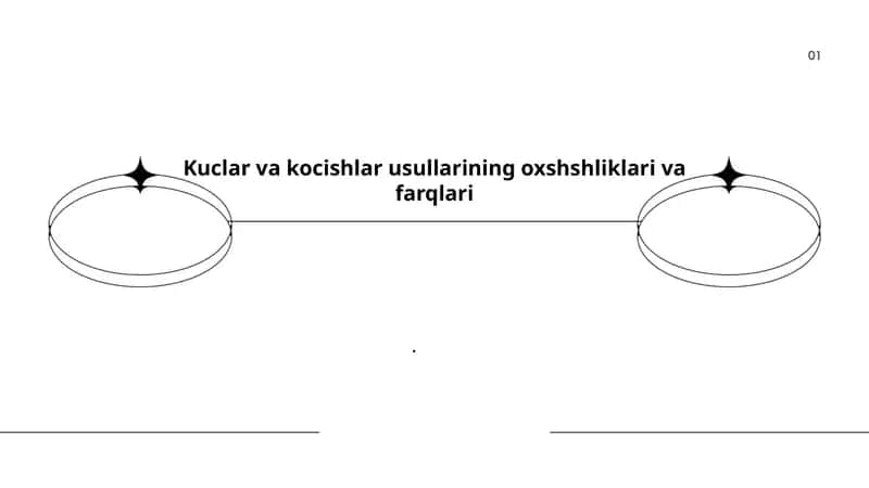 Kuch va ko'chish tushunchalari 1
