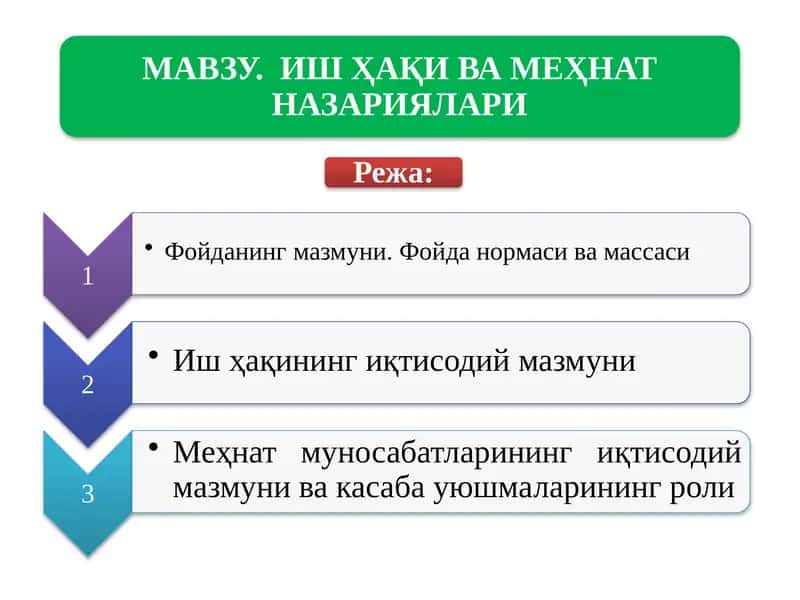 Сарфланган ишлаб чиқариш воситалари қиймати (ҚИВ) | Иш ҳақи (ИҲ) | Ялпи фойда (Фя) 1
