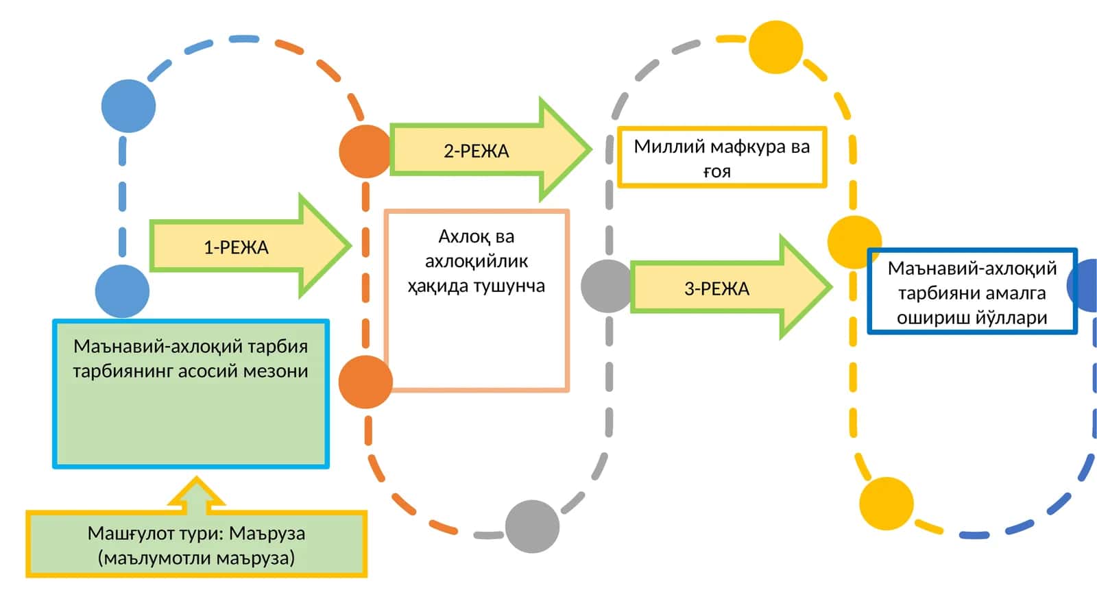 Маънавий-ахлоқий тарбия тарбиянинг асосий мезони 1