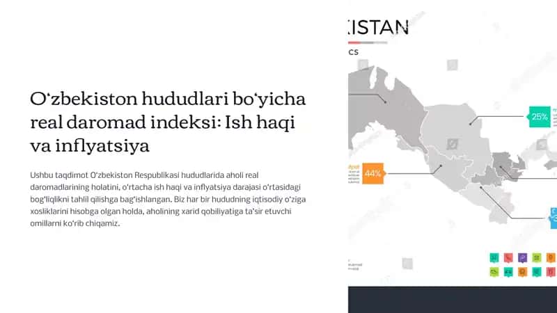 O‘zbekiston hududlari bo‘yicha real daromad indeksi Ish haqi va inflyatsiya 1