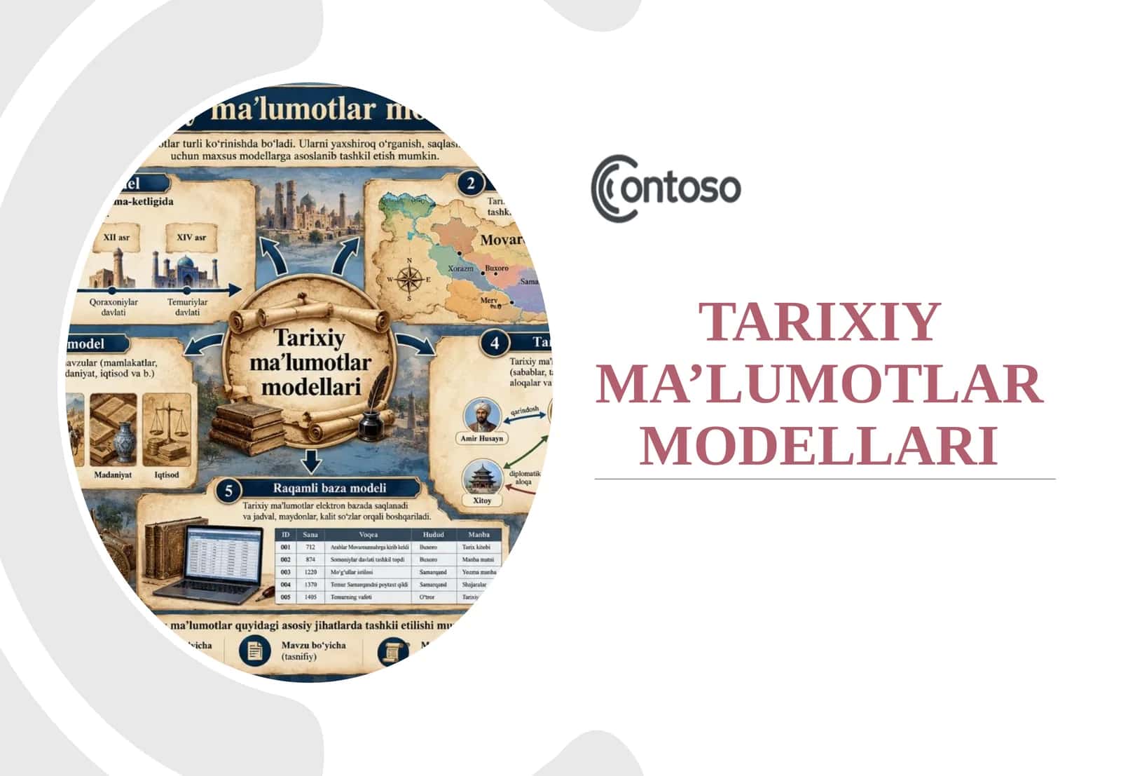 Tarixiy ma’lumotlar modellari. 1