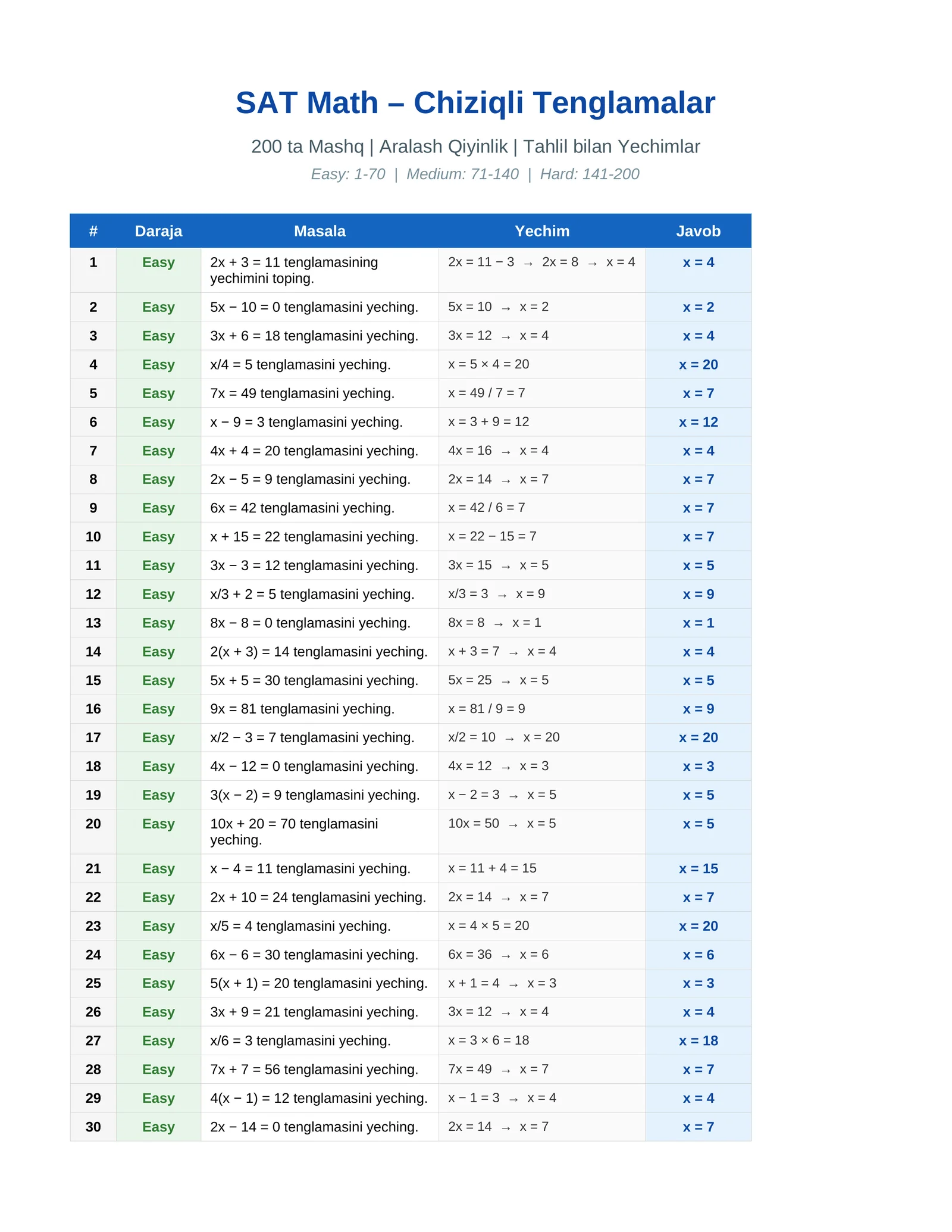 SAT Math – Chiziqli Tenglamalar 1