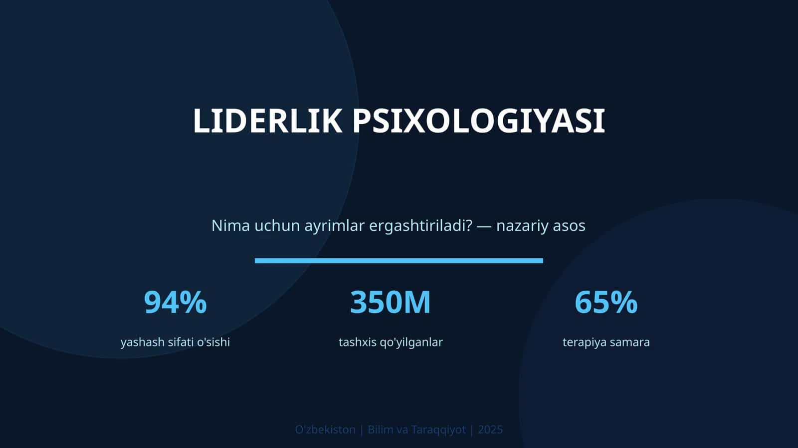Liderlik psixologiyasi 1