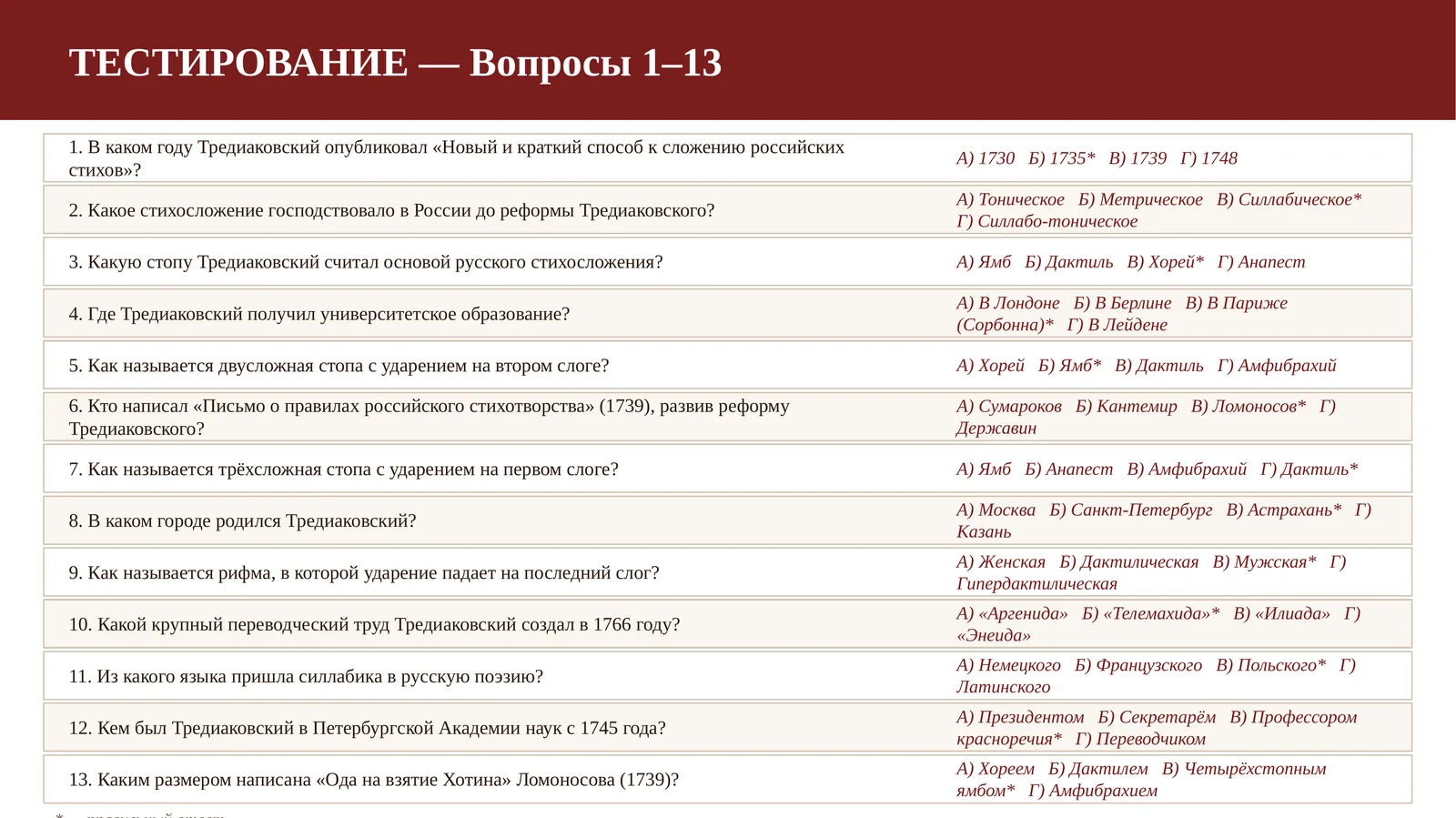 Тестирование — Вопросы 1–13 1