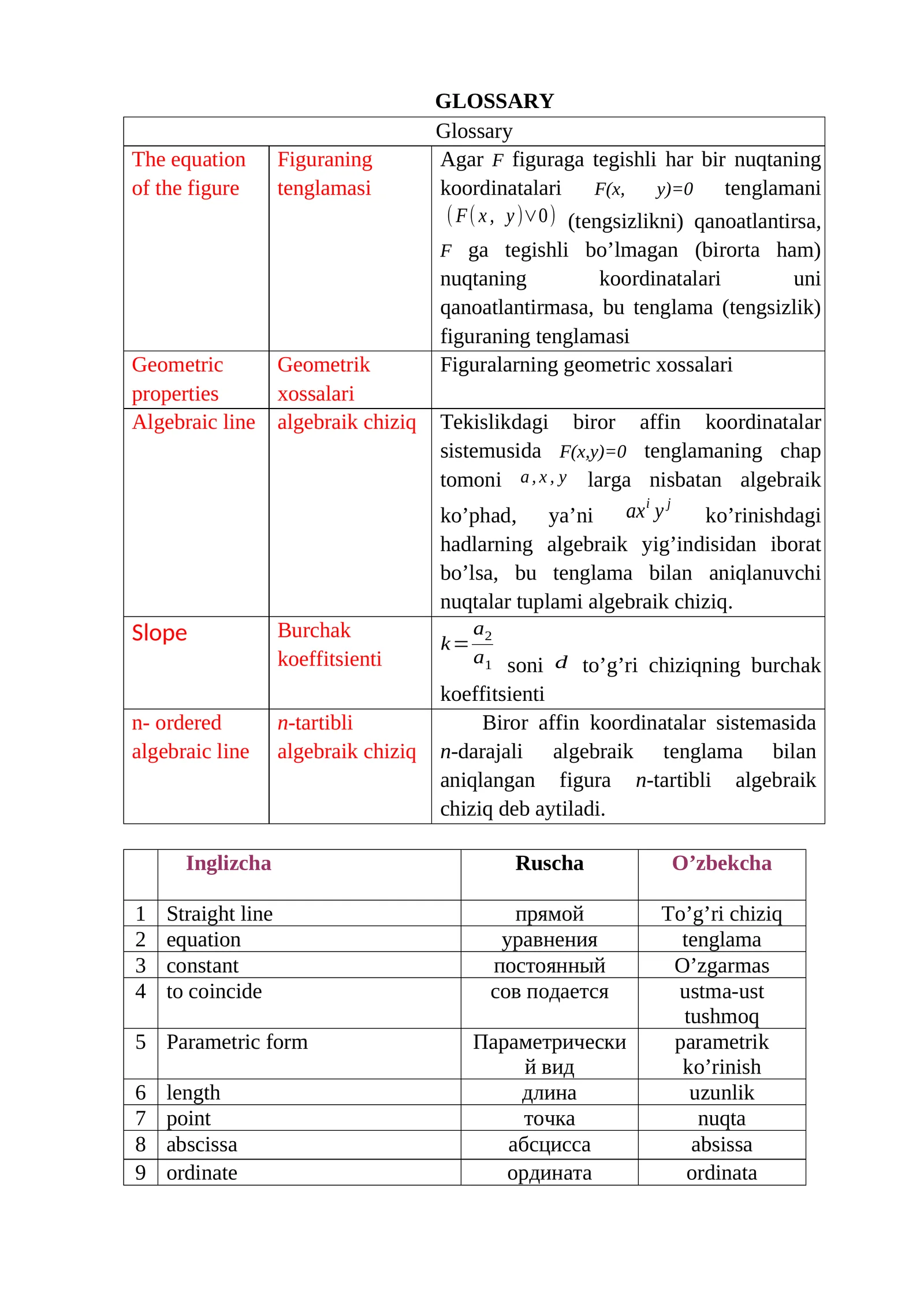 Line Equation in Mathematics 1