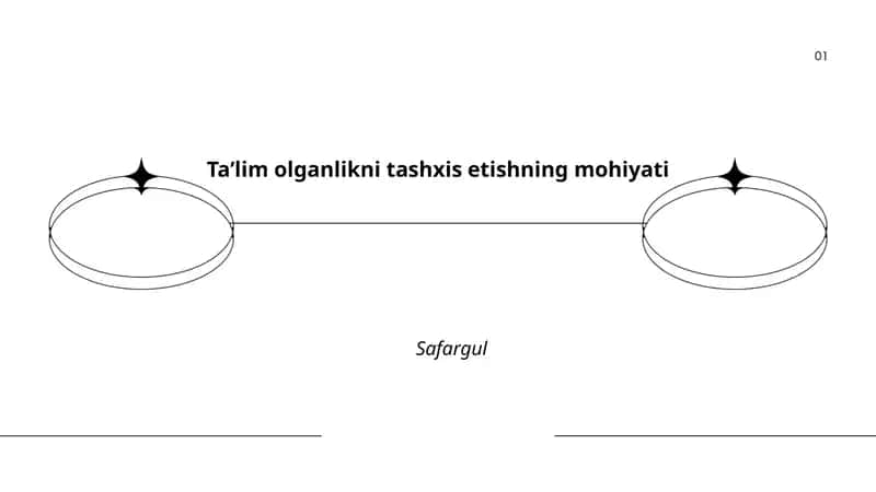 Taʼlim olganlikni tashxis etishning mohiyati Safargul 1