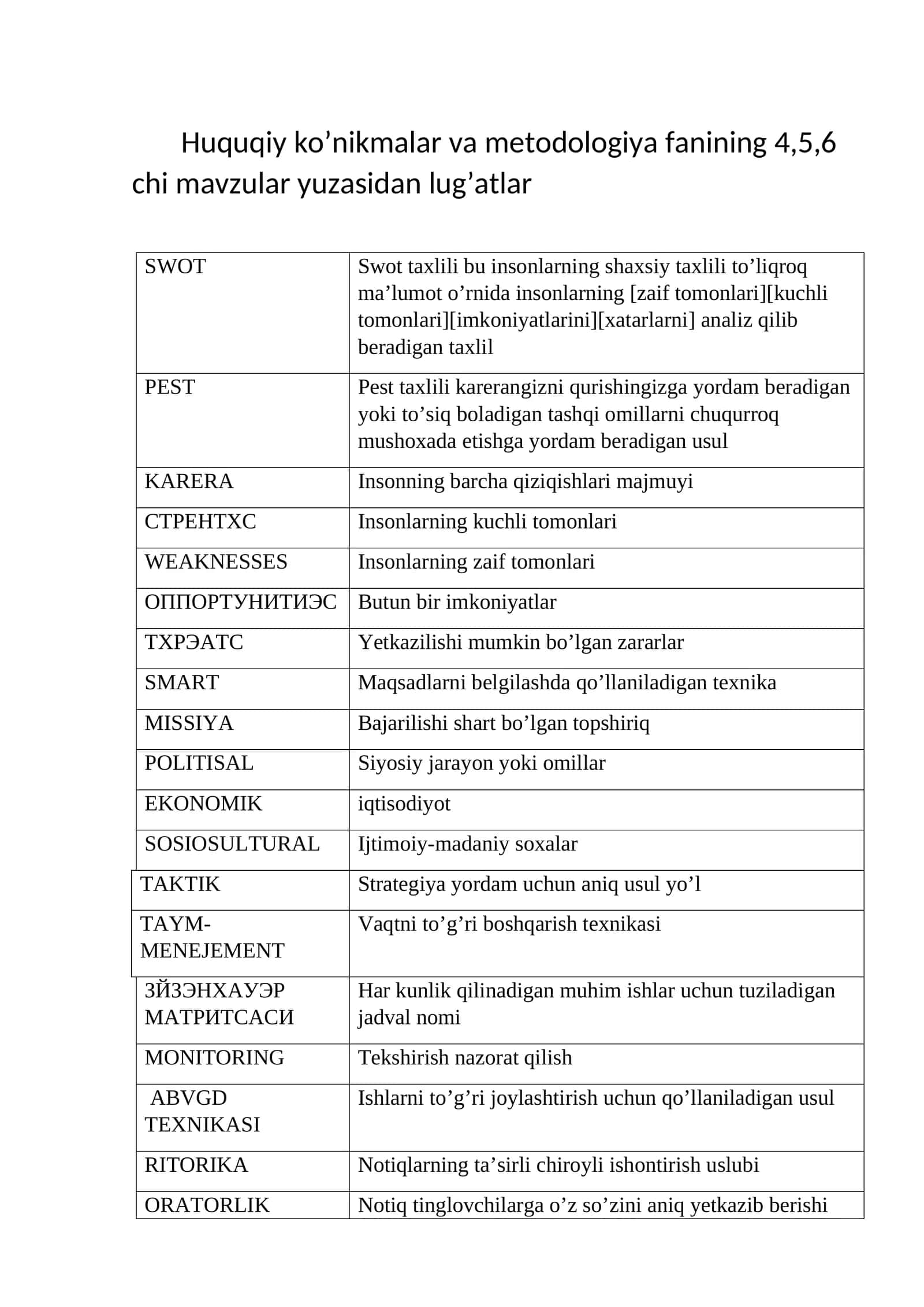 Huquqiy ko’nikmalar va metodologiya fanining 4,5,6 chi mavzular yuzasidan lug’atlar 1
