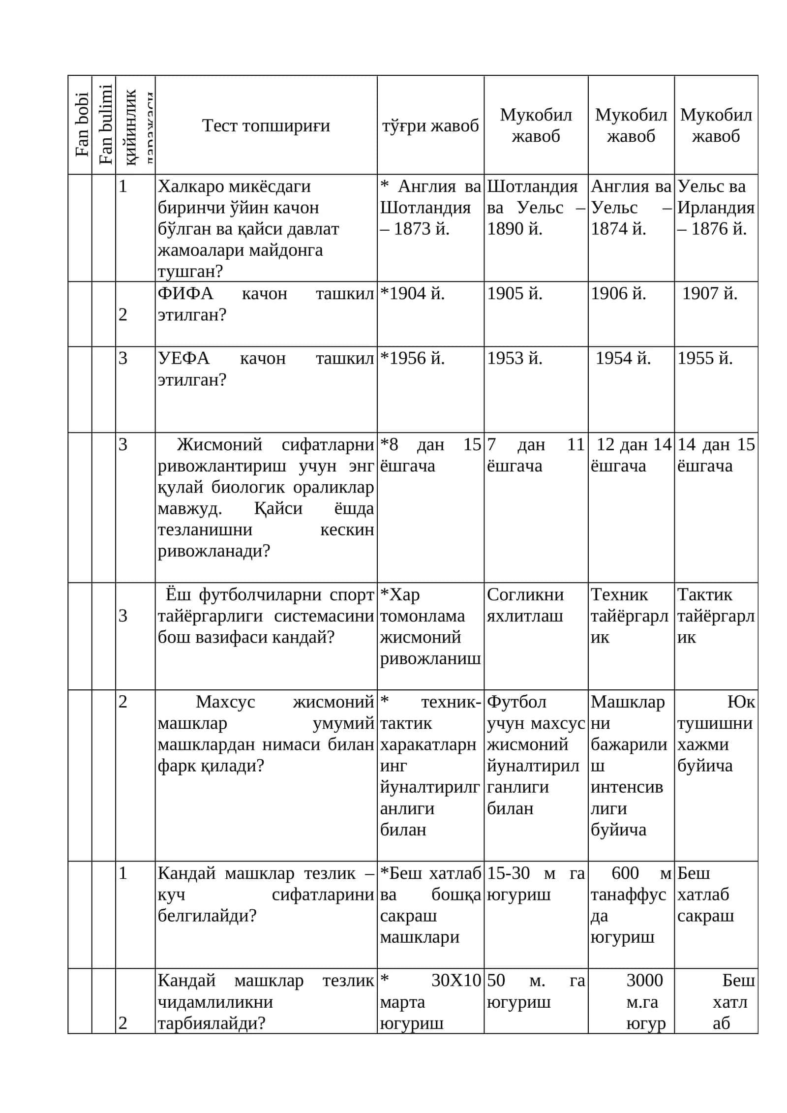 Жисмоний сифатларни ривожлантириш учун биологик ораликлар 1