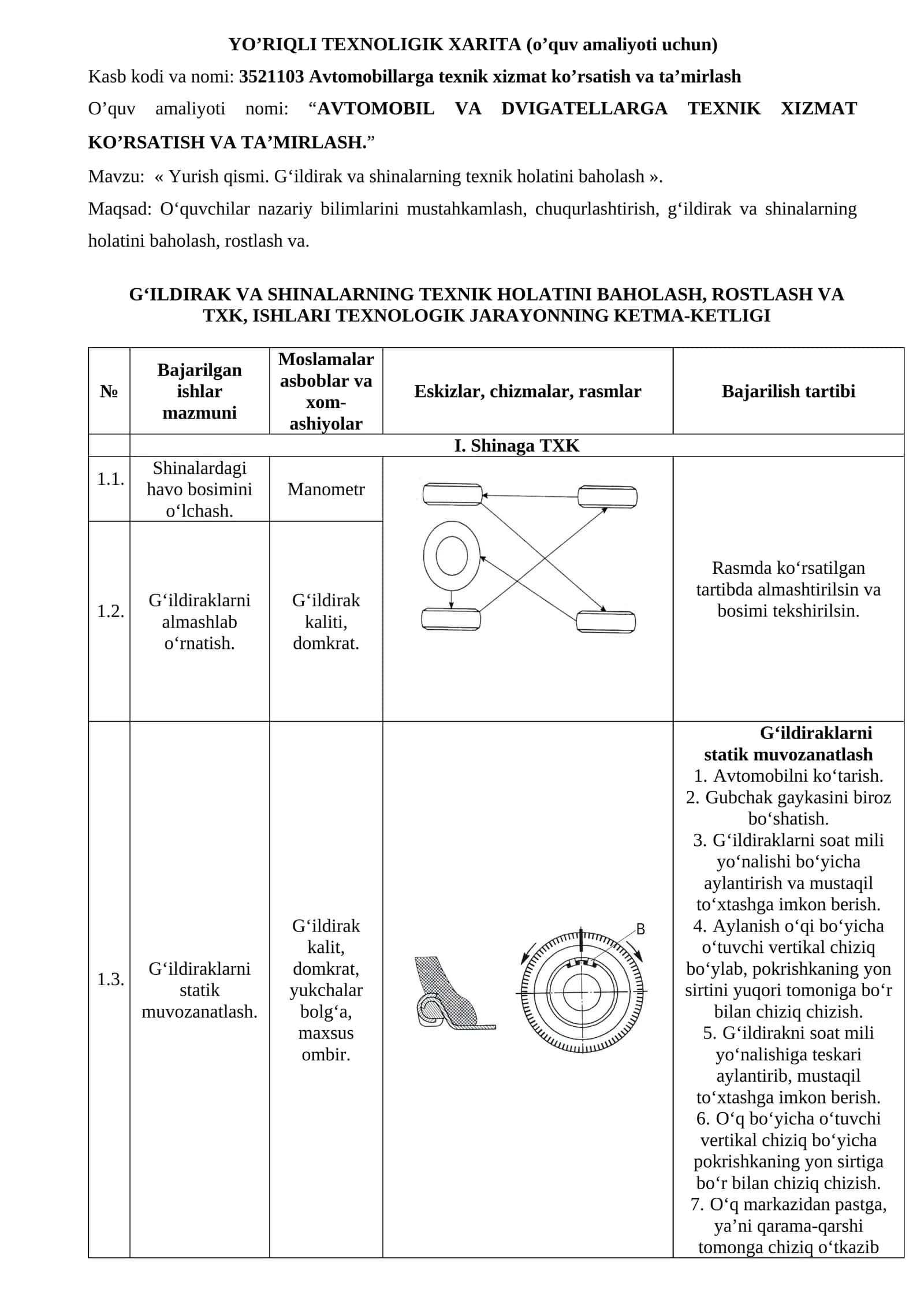 YO’RIQLI TЕXNOLIGIK XARITA (o’quv amaliyoti uchun) 1