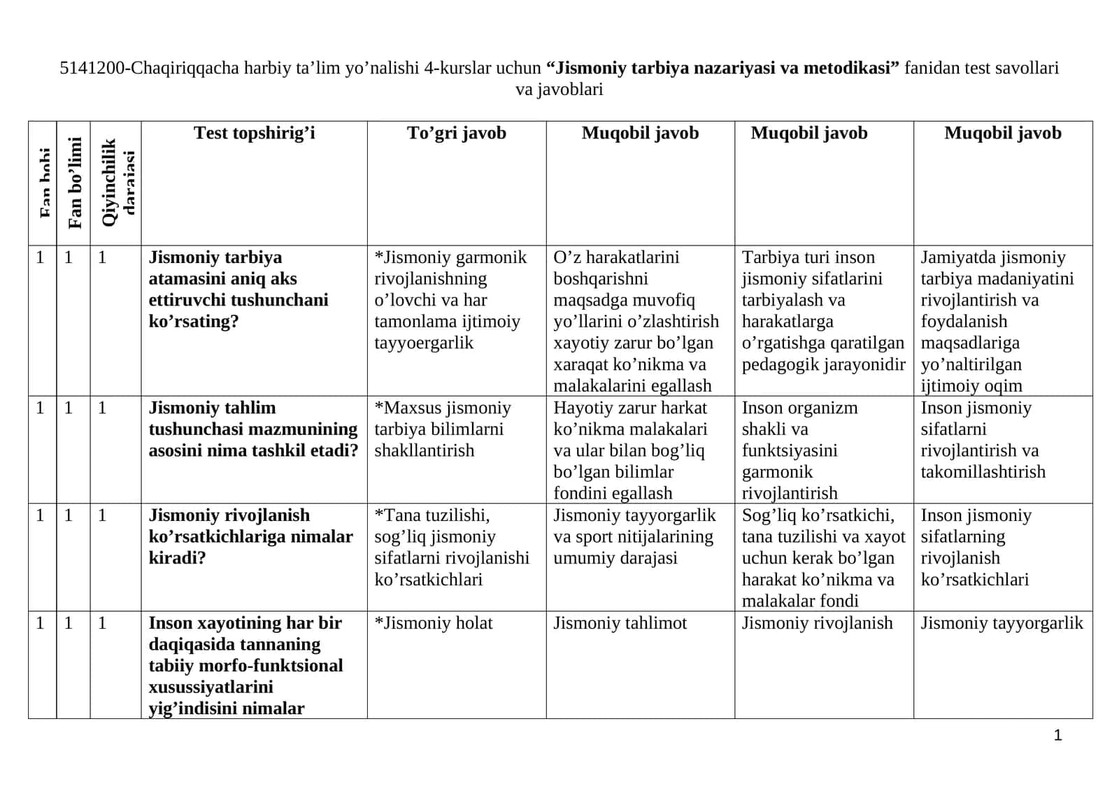 “Jismoniy tarbiya nazariyasi va metodikasi” fanidan test savollari va javoblari 1